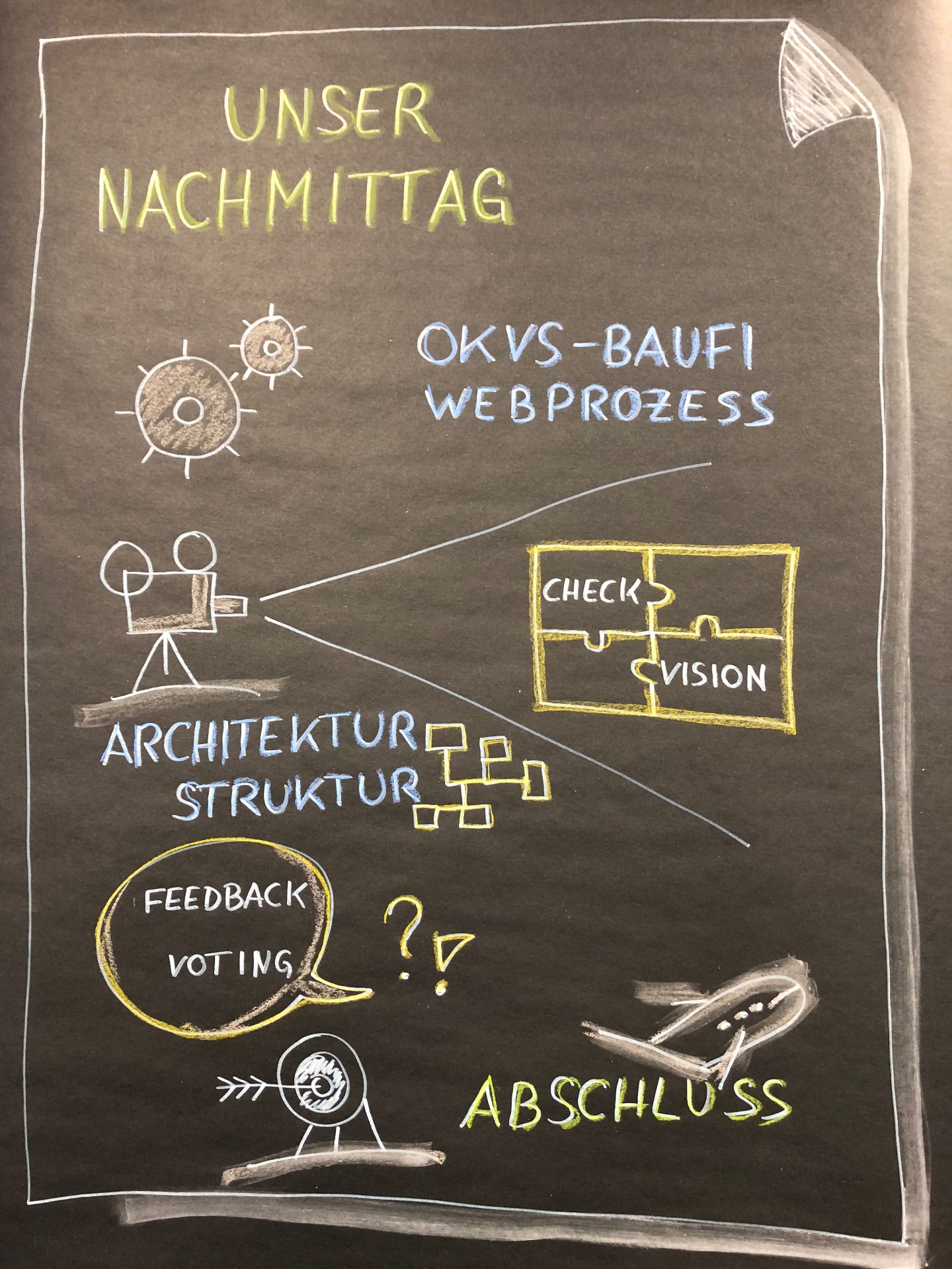 Workshop-Agenda auf Kreidetafel – Nachmittagsplanung