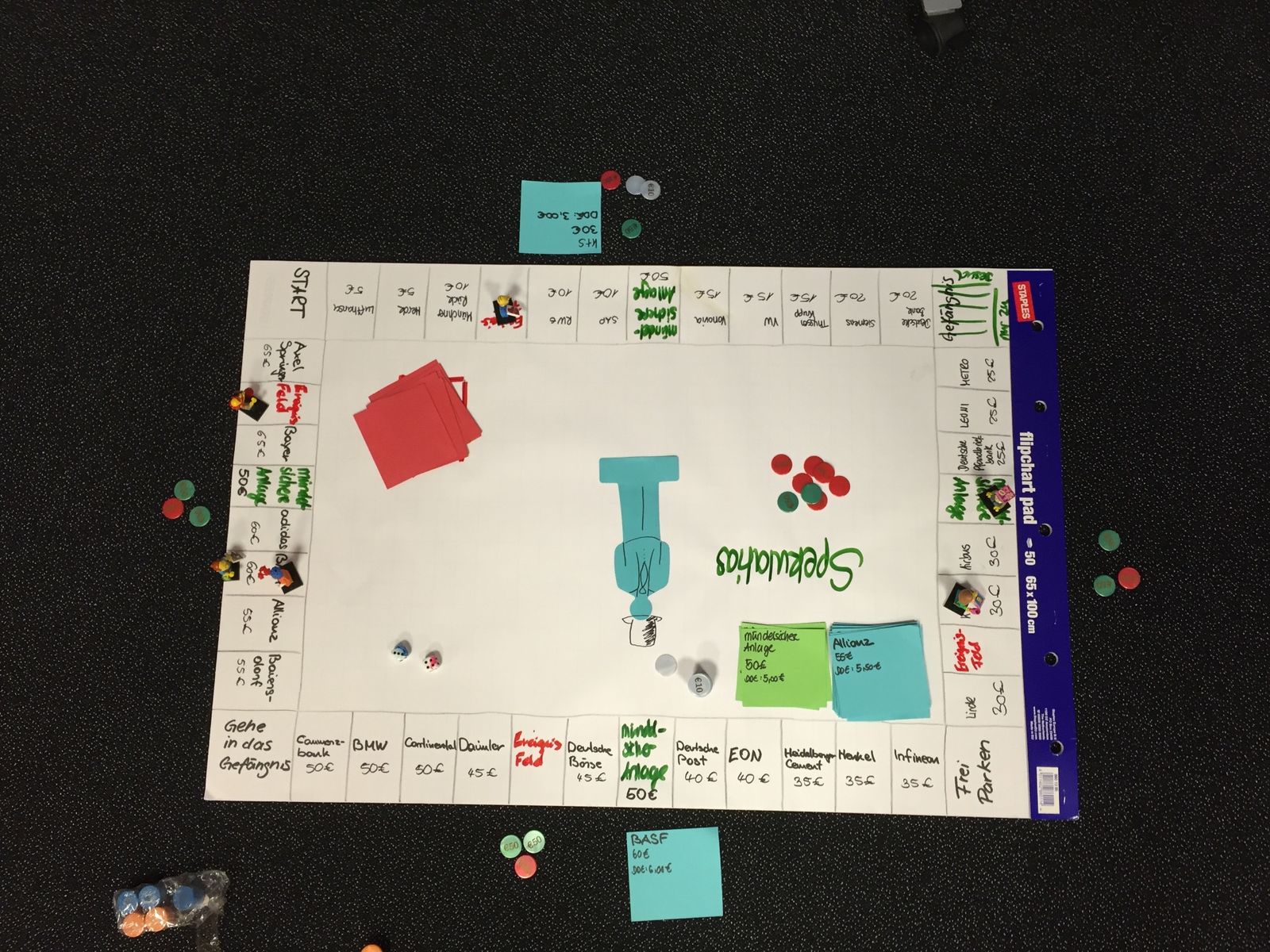 Kreatives Börsen-Brettspiel als Team-Challenge