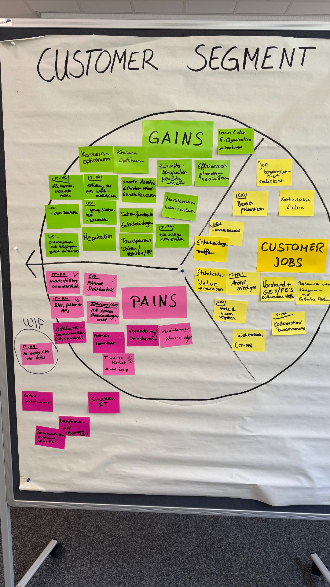 Customer Segment Canvas