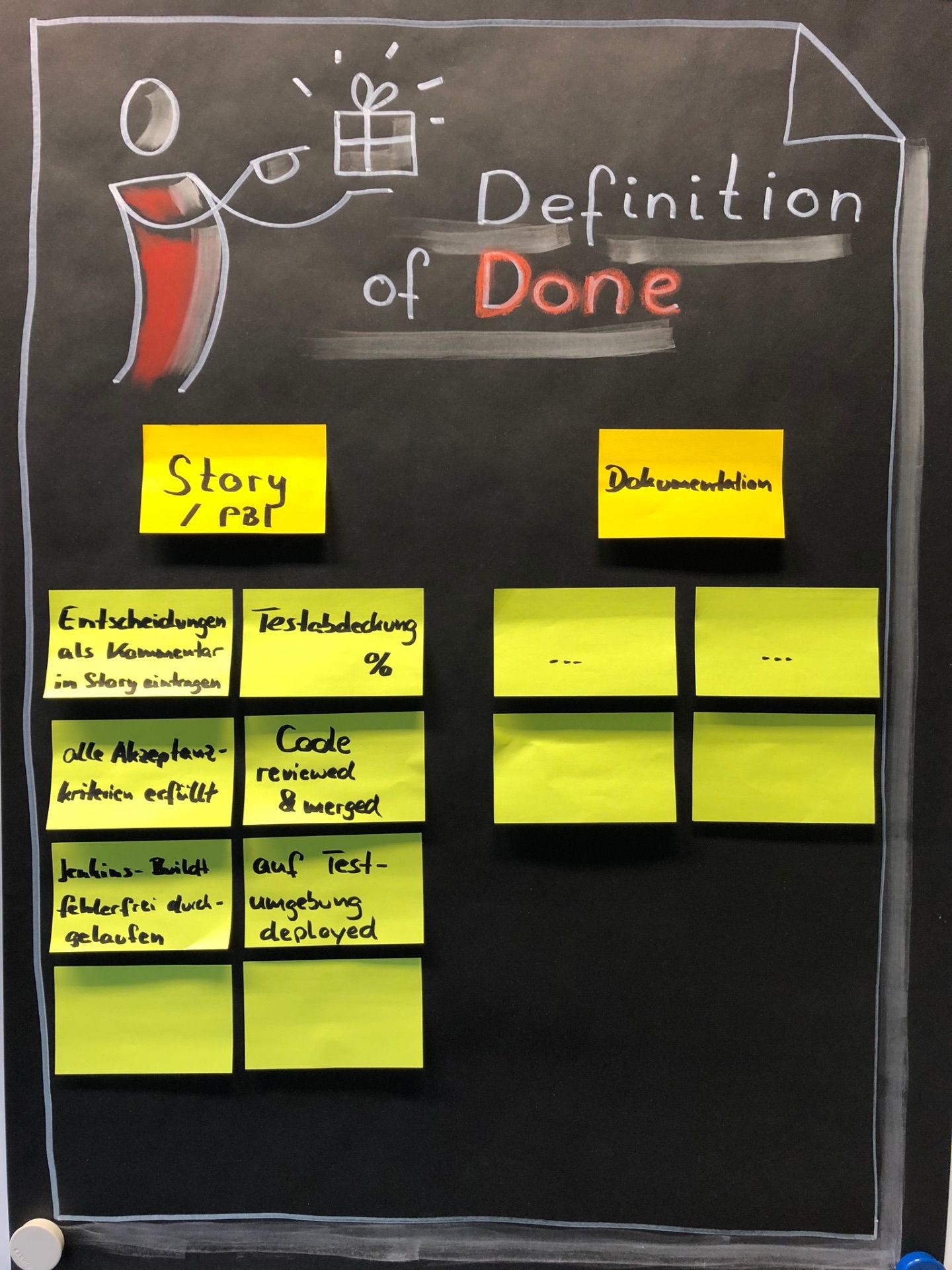 Definition of Done als Workshop-Artefakt