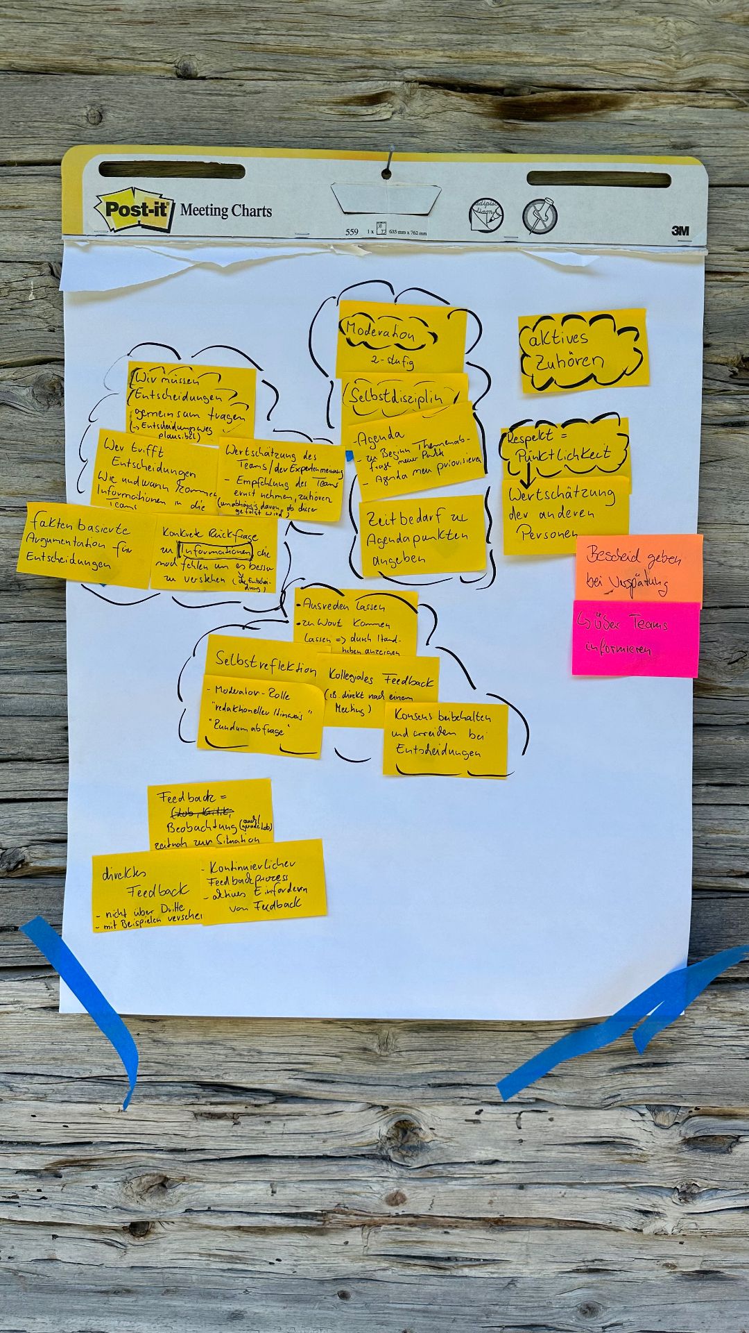 Meeting-Regeln auf Post-it Meeting Chart