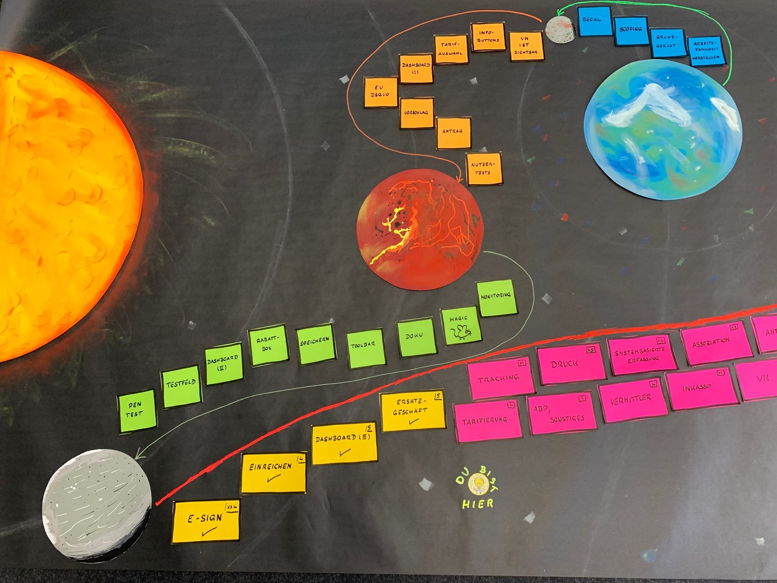 Roadmap-Detailarbeit mit Team