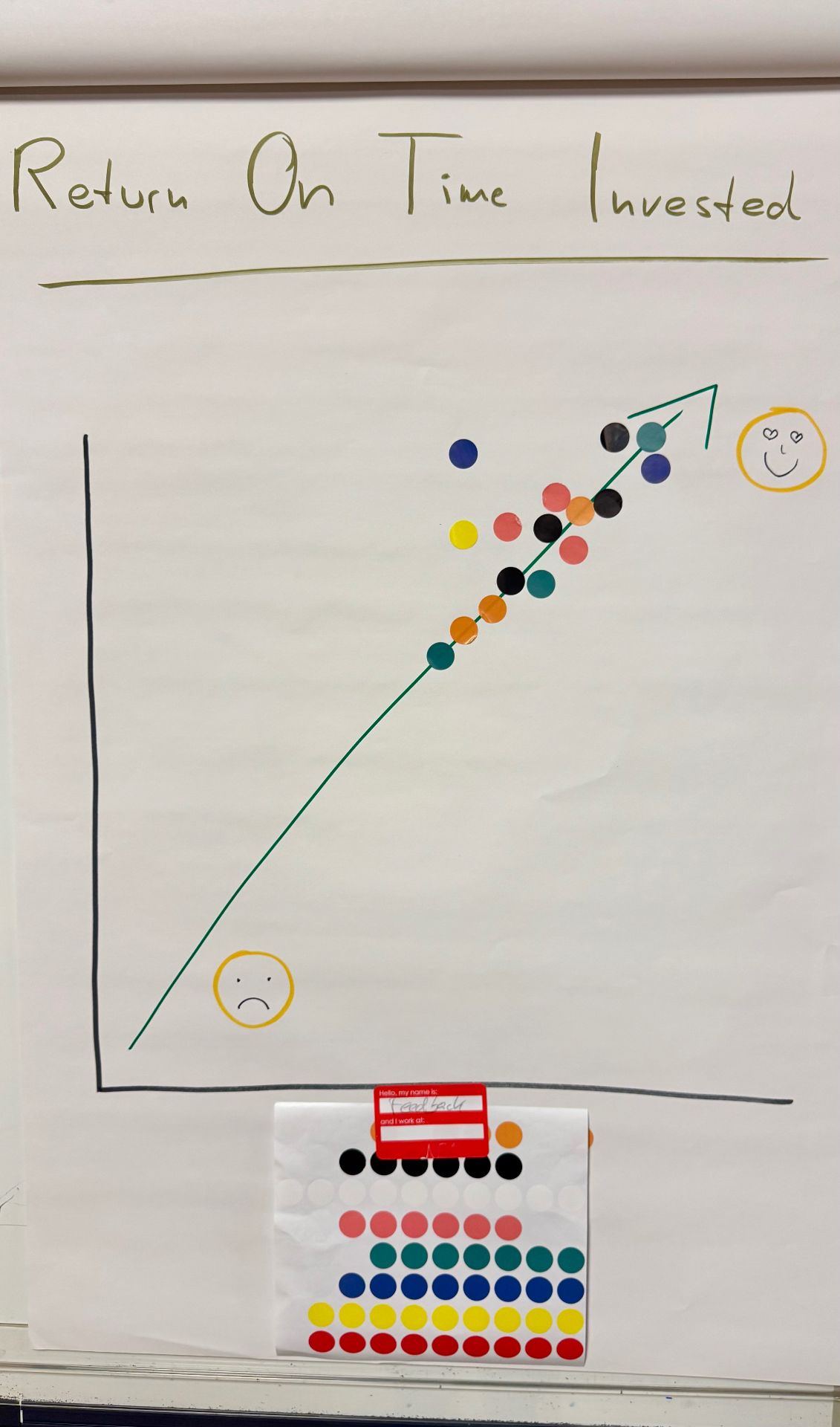 Return on Time Invested – Feedback