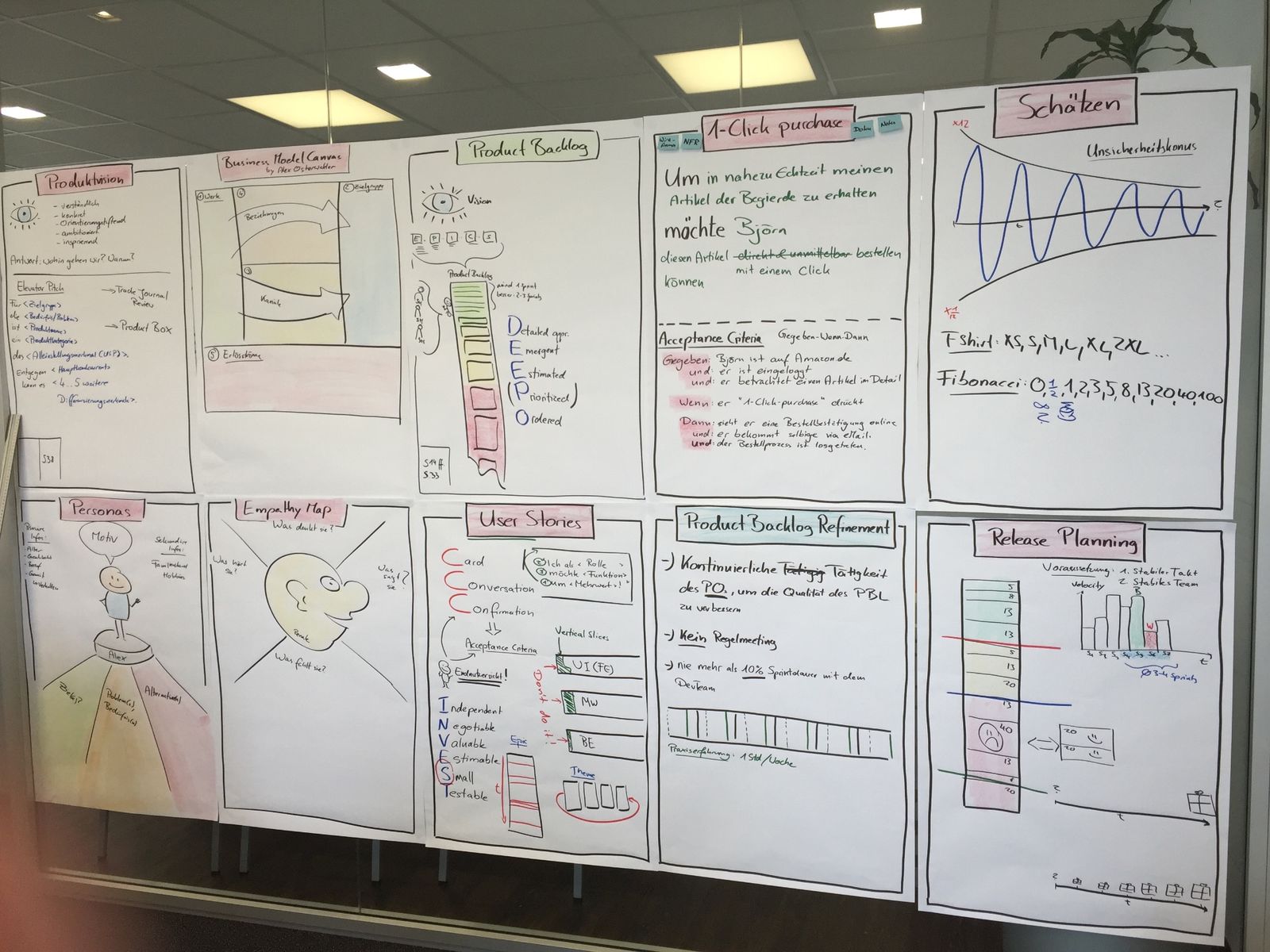 Scrum-Flipcharts: Product Backlog, User Stories, Release Planning