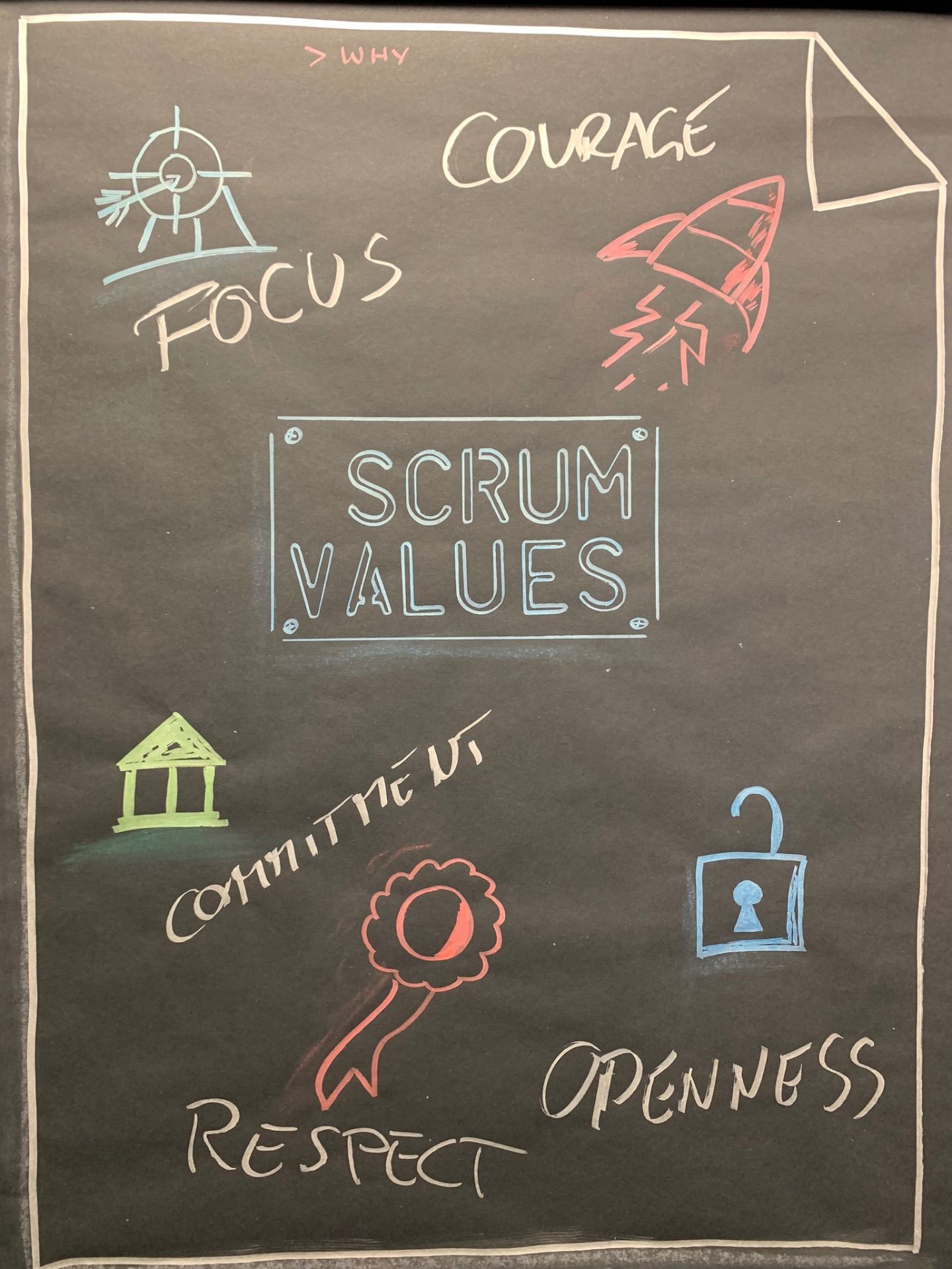 Scrum Values visuell vermittelt