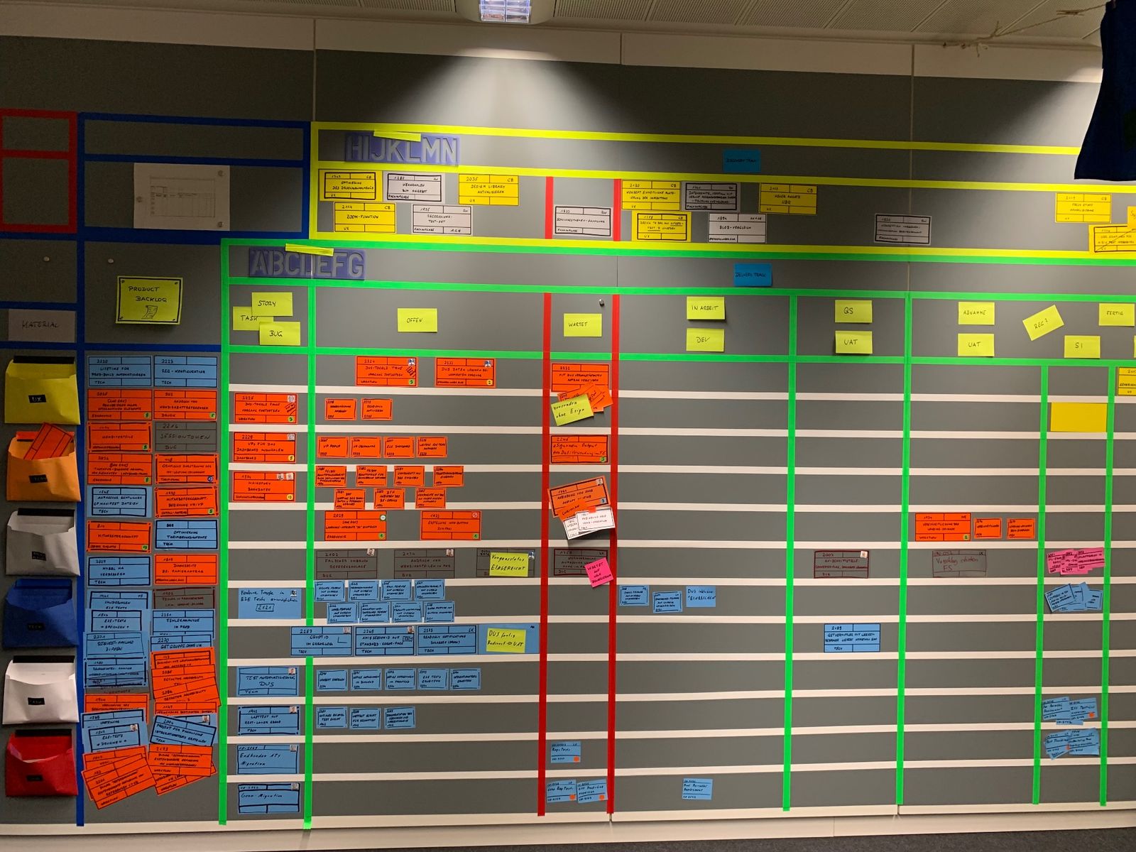 Professionelles Scrum Board in der Umsetzung