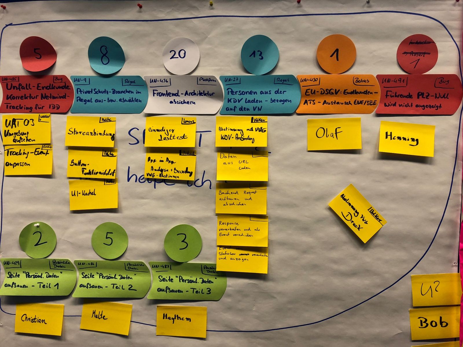 Sprint Board mit Story Points und Task-Zuordnung