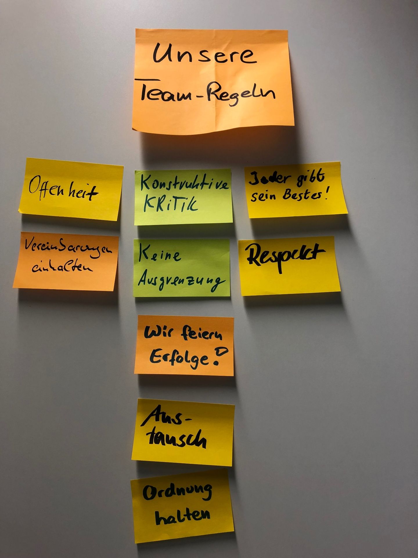 Gemeinsam erarbeitete Team-Regeln