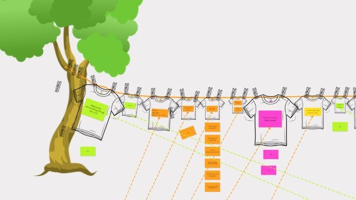 T-Shirt-Roadmap – Epics an der Wäscheleine priorisiert