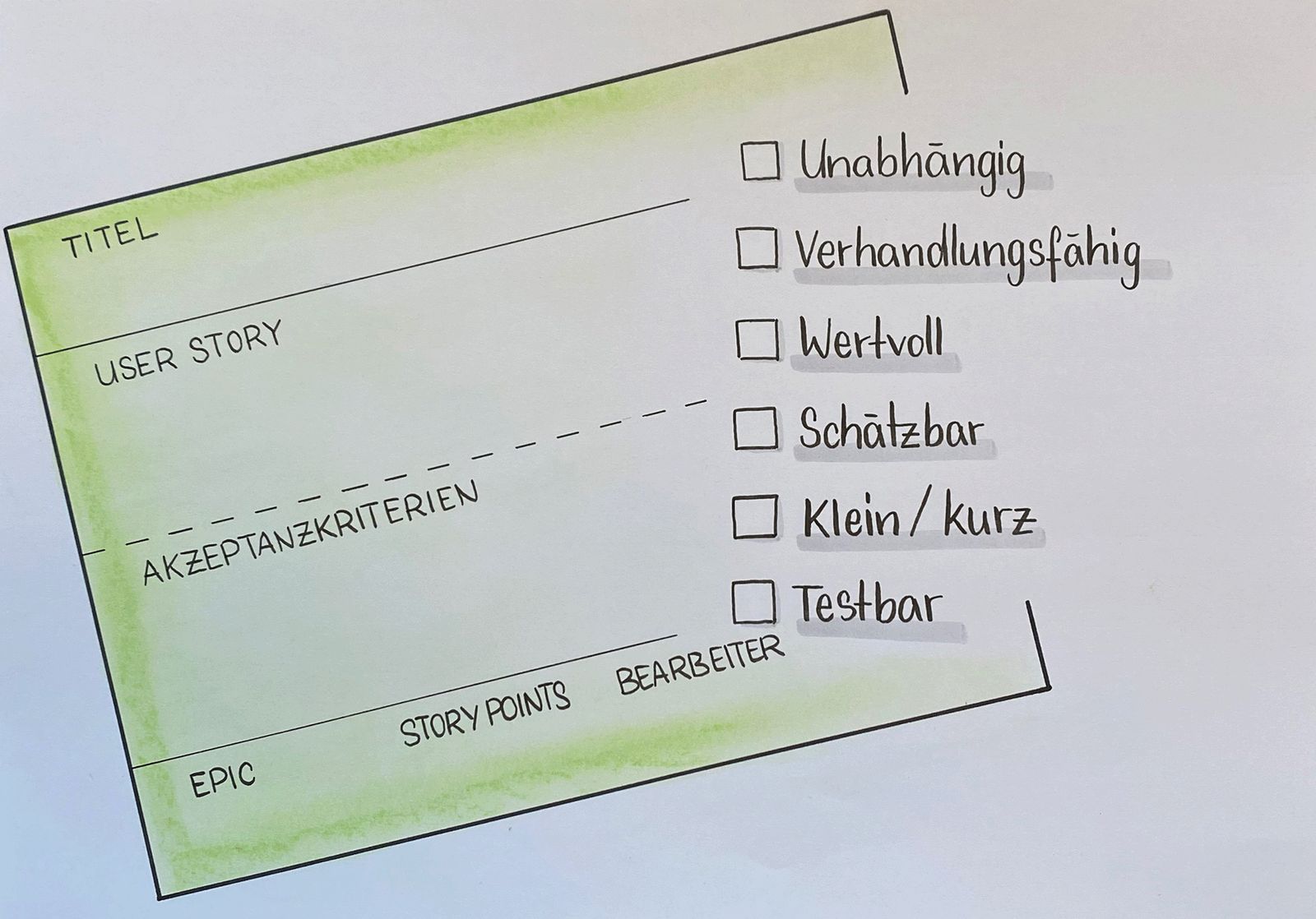 Vorlage für gute User Stories mit INVEST-Kriterien