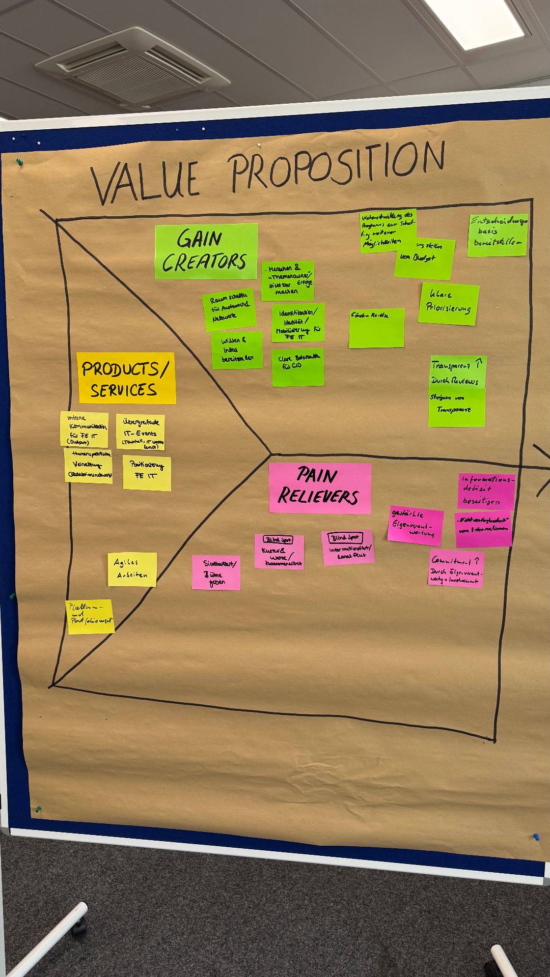 Value Proposition Canvas