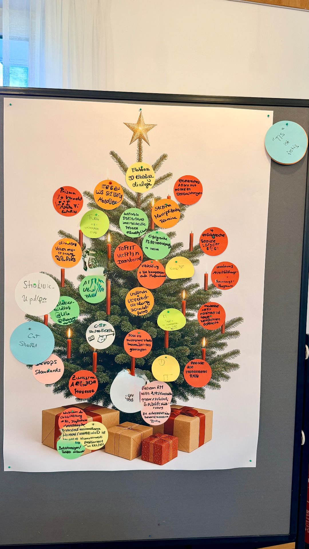 Kreative Retrospektive mit Weihnachtsbaum